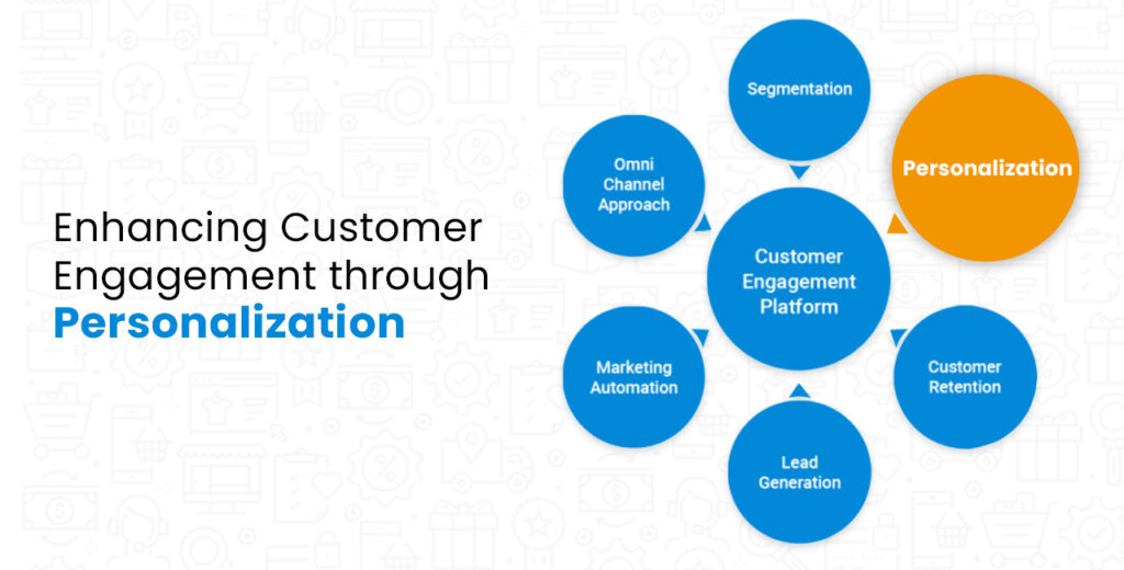 Enhancing Customer Engagement through Personalization