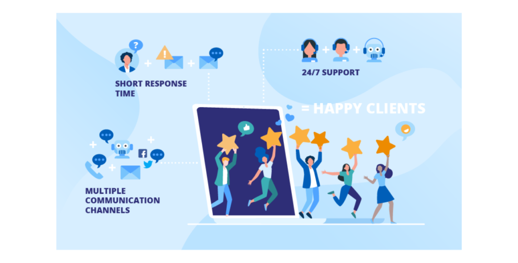  Improving Customer Support and Communication