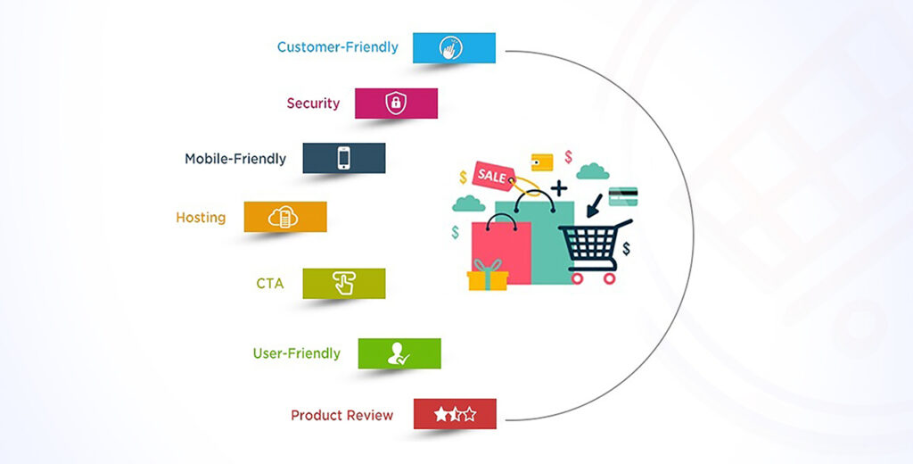 Robust Ecommerce Features