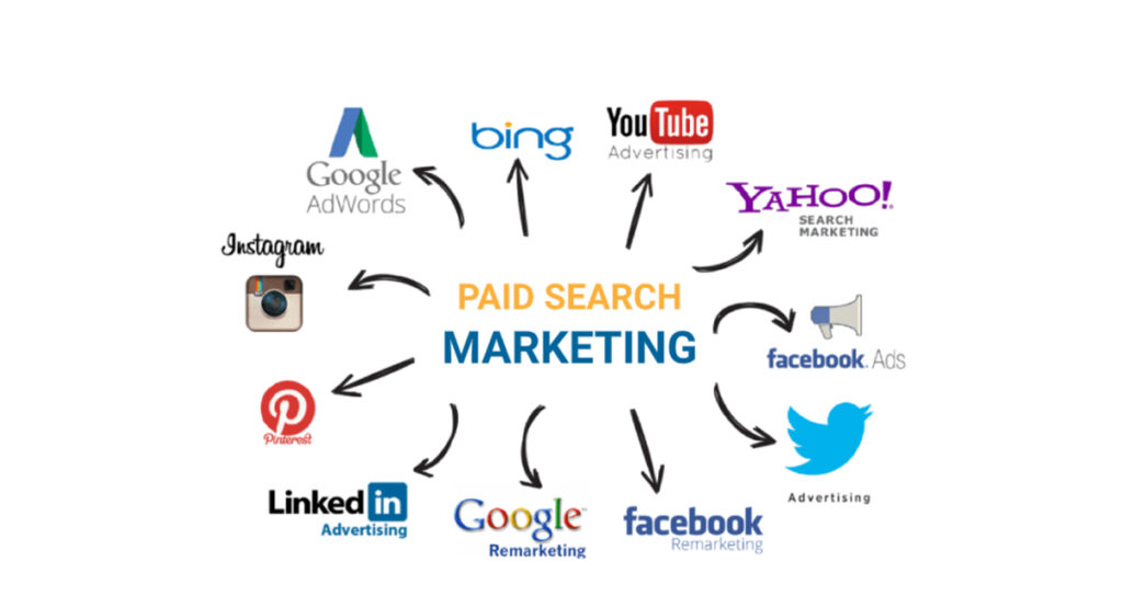 Invest in Paid Search